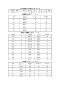 直螺纹钢筋接头拧紧力矩值--表9