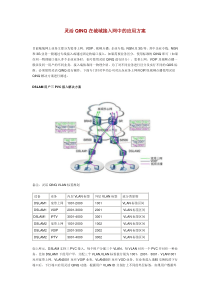 灵活QinQ城域网接入方案