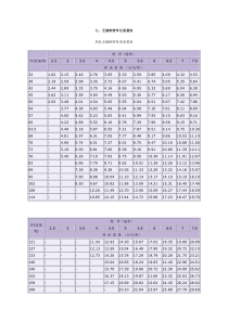 无缝钢管单位重量表