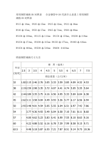 无缝钢管规格DN对照表