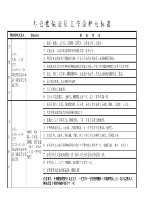 办公楼保洁流程及标准