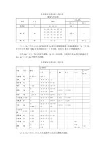 中国煤炭分类总表(简化版)