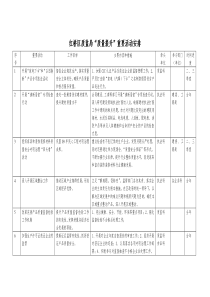 红桥区质监局“质量提升”重要活动安排