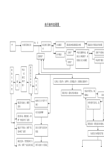 执行案件流程图