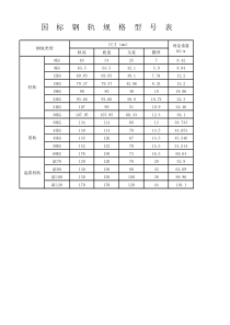 国标钢轨规格型号表