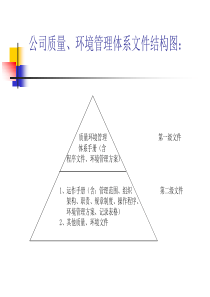 公司质量、环境管理体系演示文稿