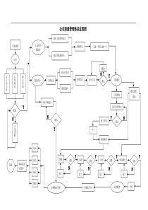 公司质量管理体系过程图