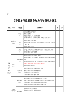 都昌县农发行金融机构金融消费者权益保护自评估报告