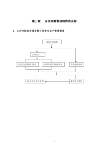 兰州市轨道交通有限公司安全质量管理体系(第三章)