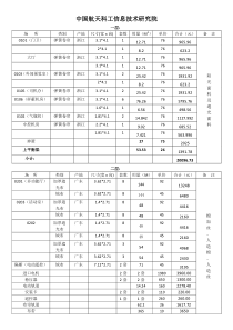 中国航天科工信息技术研究院方案修改