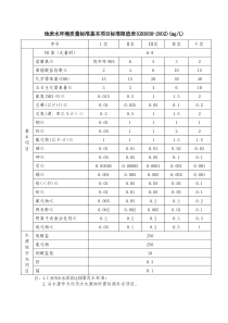 地表水环境质量标准基本项目标准限值表