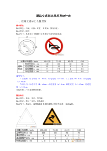 道路交通标志设置规范及统计表
