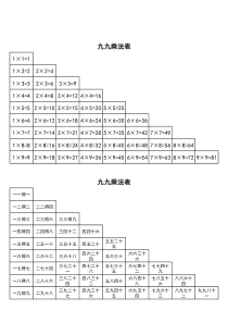 九九乘法口诀表(一页纸上的清晰打印版)