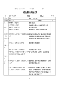 内部质量体系审核检查表