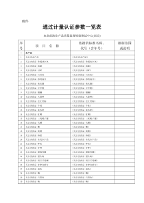 农业部渔业产品质量监督检验测试中心(南京)通过计量认证参数一览表