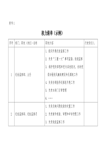 个人权力清单、廉政风险点查找及防控措施登记表