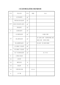 小区总体规划主要技术经济指标表