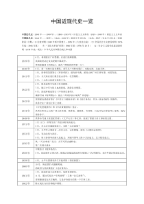 (考研)中国近现代史时间表一览讲解