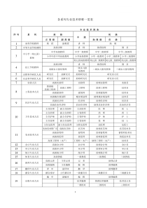 职称级别一览表