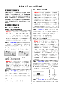 2018年中考物理命题热点突破方法第十章《浮力》(一)