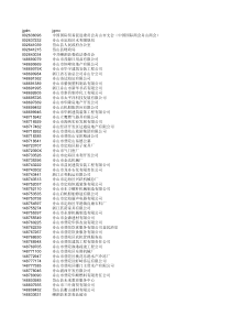 舟山质量网 公司名称