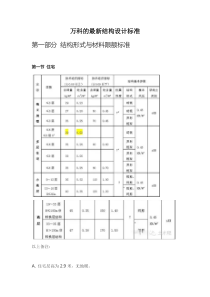 万科建筑设计准则要点