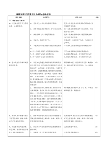 医技部分医疗质量评价体系与考核标准