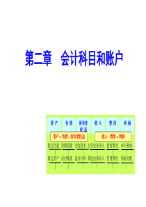 第二章  会计科目与账户