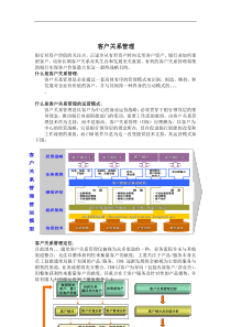 客户关系管理 