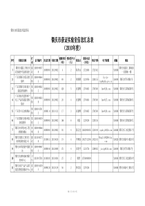 获证实验室(XXXX-8-4) - 肇庆市质量技术监督局网站