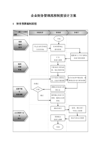 企业财务管理流程制度设计方案