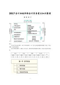 2017年初级会计职称-初级会计实务重点资料整理