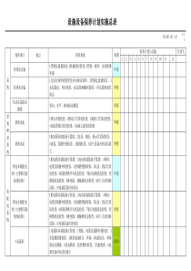 2016年酒店设备保养计划实施总表要点