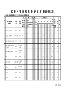 2016年重要环境因素识别、评价清单