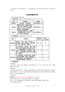 20外科护理学重点(整理版)