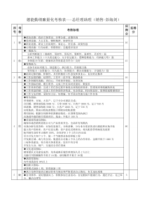 德能勤绩廉量化考核表格模板