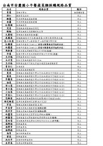 规格品质