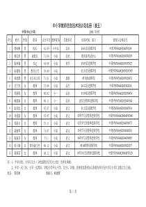 中小学教师信息技术培训花名册(表五)