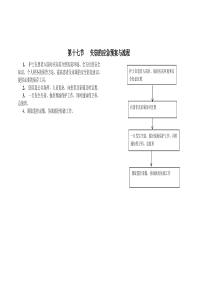 第十七节失窃的应急预案与流程