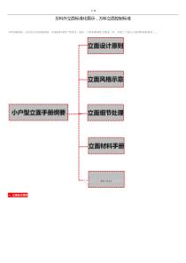 万科外立面标准化图示-万科立面控制标准