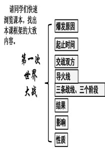 第一次世界大战(教学)讲解