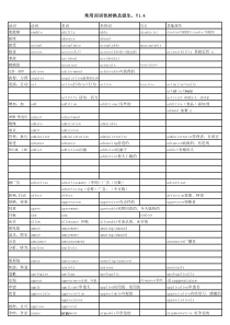 高考常用词性转换-v1.5(加强版)