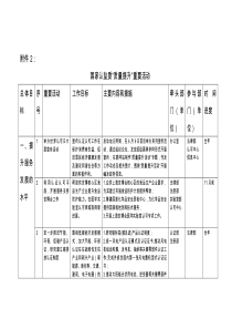 国家认监委“质量提升”重要活动-中国国家认证认可监督管理