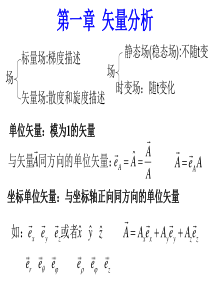 2019精品电磁场与电磁波期末复习知识点归纳数学