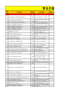 2015年青岛市最全的设计院名单汇总