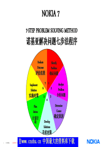 诺基亚质量改善七步法资料（PPT67页）