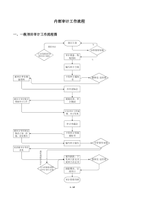 内部审计工作流程