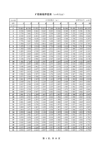 F检验临界值表(α=0.1(a))