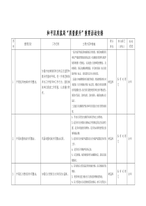 质监处“质量提升”重要活动