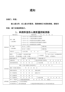 医院单病种质量控制表单(完整版)